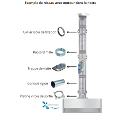 exemple de réseau avec moteur dans la hotte