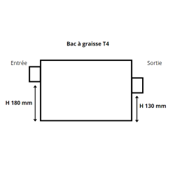 dimensions entrée et sortie bac à graisse