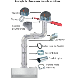 schema de réseau de ventilation professionnel